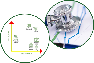 Employee Financial Vulnerability Report